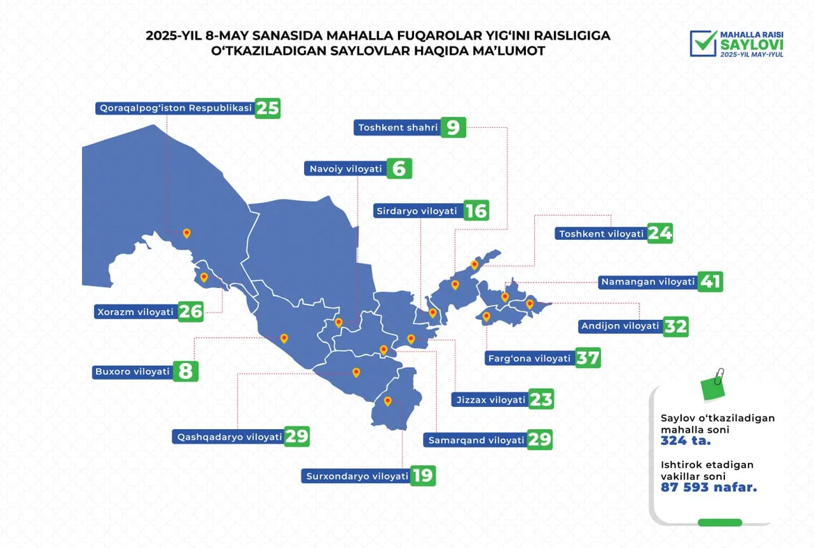 2025-yil 8-may sanasida Mahalla fuqarolar yig‘ini raisligiga o‘tkaziladigan saylovlar haqida ma’lumot